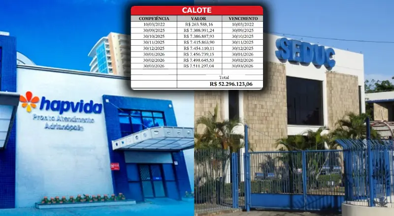 SEDUC-AM acumula dívida de mais de R$ 52 milhões e afeta saúde dos professores